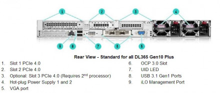 Сервер HPE Proliant DL365 Gen10 Plus 7513 P39368-B21